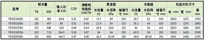 约克水冷螺杆机组